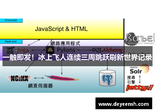 一触即发！冰上飞人连续三周跳跃刷新世界记录